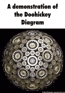 A Demonstration Of The Doohickey Diagram Doohickey GIF - A Demonstration Of The Doohickey Diagram Doohickey Doohickey Diagram GIFs