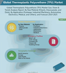 Global Thermoplastic Polyurethane Market GIF