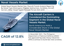 Naval Vessels Market GIF - Naval Vessels Market GIFs