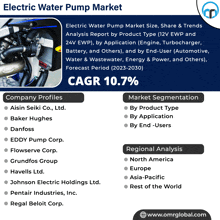 Electric Water Pump Market GIF - Electric Water Pump Market GIFs