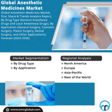 Anesthetic Medicines Market GIF