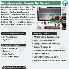 Noise Suppression Products Emi Market GIF - Noise Suppression Products Emi Market GIFs