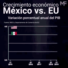Pib Mexicano Economic Growth GIF - Pib Mexicano Economic Growth Percentage GIFs
