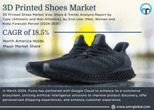 3d Printed Shoes Market GIF