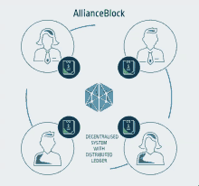 Allianceblock Ablt GIF