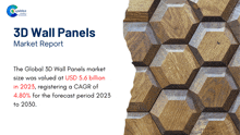 3d Wall Panels Market Report 2024 GIF