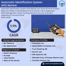 Automatic Identification System Market GIF - Automatic Identification System Market GIFs