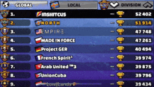 a screenshot of a game showing the winners