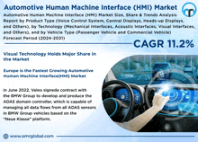 Automotive Human Machine Interface Market GIF