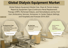 Dialysis Equipment Market GIF