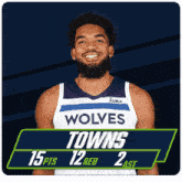 a basketball player for the wolves towns has 15 pts 12 reb and 2 assists