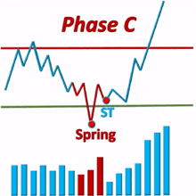 pha c t%C3%ADch lu%E1%BB%B9 accumulation spring phase c