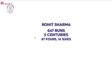 Rohit Sharma Best Centuries GIF