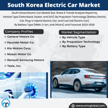 South Korea Electric Car Market GIF - South Korea Electric Car Market GIFs