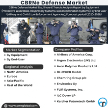 Cbrne Defense Market GIF - Cbrne Defense Market GIFs