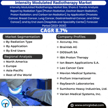 Intensity Modulated Radiotherapy Market GIF - Intensity Modulated Radiotherapy Market GIFs