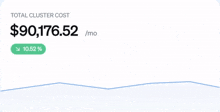 a graph shows the total cluster cost of $ 90,168.66 / mo