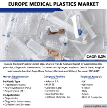 Europe Medical Plastics Market GIF