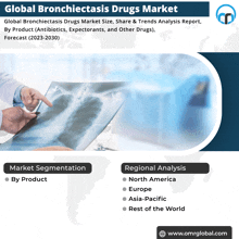 Bronchiectasis Drugs Market GIF