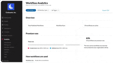 a screenshot of the workflow analytics page for croissants inc