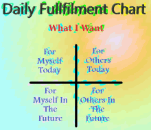 Daily Fulfillment Chart GIF - Daily Fulfillment Chart GIFs