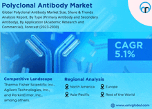Polyclonal Antibody Market GIF