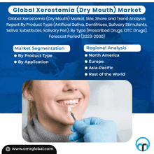 Global Xerostomia Market GIF - Global Xerostomia Market GIFs
