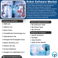 Robot Software Market GIF
