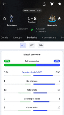 a screenshot of a match between tottenham and newcastle united
