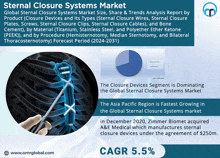 Sternal Closure Systems Market GIF
