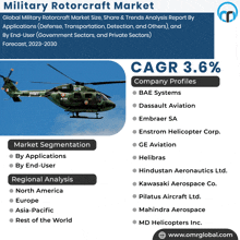 Military Rotorcraft Market GIF - Military Rotorcraft Market GIFs