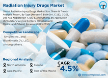 Radiation Injury Drugs Market GIF - Radiation Injury Drugs Market GIFs
