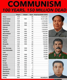 Muertes Dictaduras Comunistas GIF - Muertes Dictaduras Comunistas GIFs