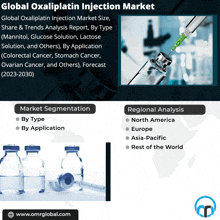 Oxaliplatin Injection Market GIF