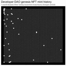 Dataviz Developer Dao GIF - Dataviz Developer Dao Genesis Mint GIFs