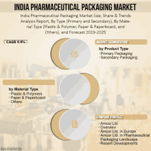 India Pharmaceutical Packaging Market GIF