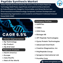Peptide Synthesis Market GIF - Peptide Synthesis Market GIFs