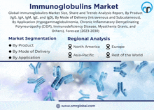 Immunoglobulins Market GIF - Immunoglobulins Market GIFs