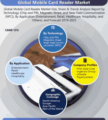 Global Mobile Card Reader Market GIF - Global Mobile Card Reader Market GIFs