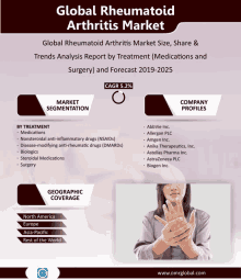 Global Rheumatoid Arthritis Market GIF - Global Rheumatoid Arthritis Market GIFs