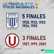 Alianza Lima Finales Nacionales GIF - Alianza Lima Finales Nacionales Alianza Vs Universitario Final GIFs