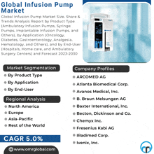 Global Infusion Pump Market GIF - Global Infusion Pump Market GIFs
