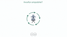 a circle with arrows around a chair and the words hvorfor ompolstere at the bottom