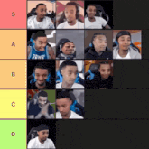 a tier list of a man with a jersey that says brian 's