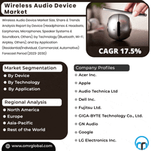 Wireless Audio Device Market GIF