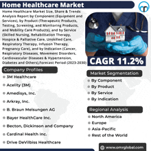 Home Healthcare Market GIF - Home Healthcare Market GIFs