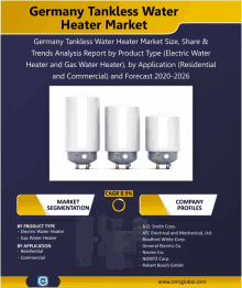 Germany Tankless Water Heater Market GIF - Germany Tankless Water Heater Market GIFs