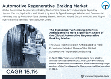 Automotive Regenerative Braking Market GIF