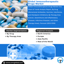 Immunotherapeutic Drugs Market GIF - Immunotherapeutic Drugs Market GIFs