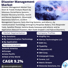 Disaster Management Market GIF - Disaster Management Market GIFs